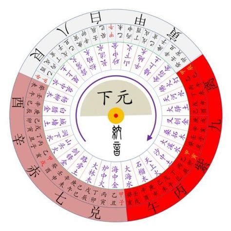 坐南向北九運|玄空飛星論九運怎樣揀風水坐向 (下)